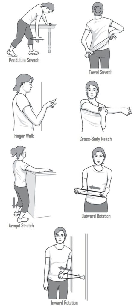 Frozen Shoulder Treatment in Raipur